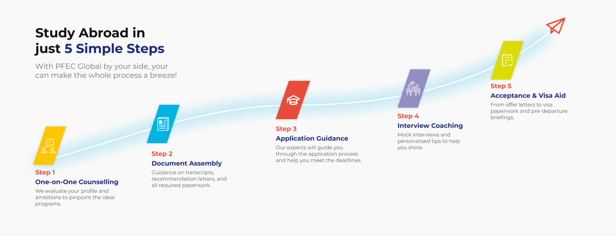 Study Abroad in just 5 Simple Steps - Desktop